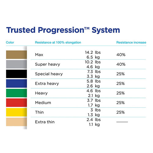 Heavy Theraband Set Black Heavy Resistance