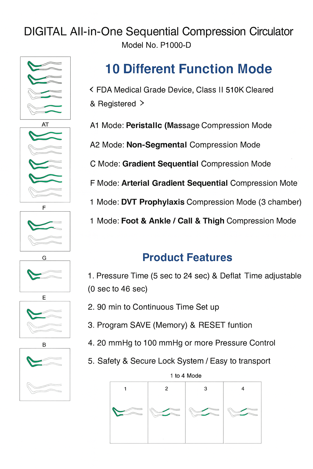 Technical specifications and features of a digital all-in-one sequential compression circulator on a white background.